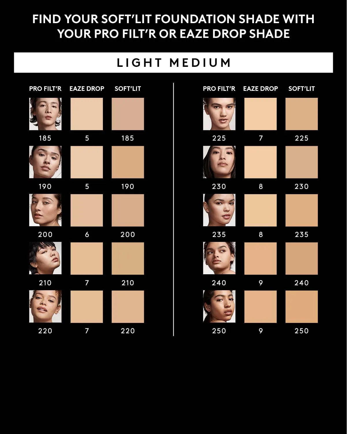 Soft'lit Naturally Luminous Longwear Foundation — 220