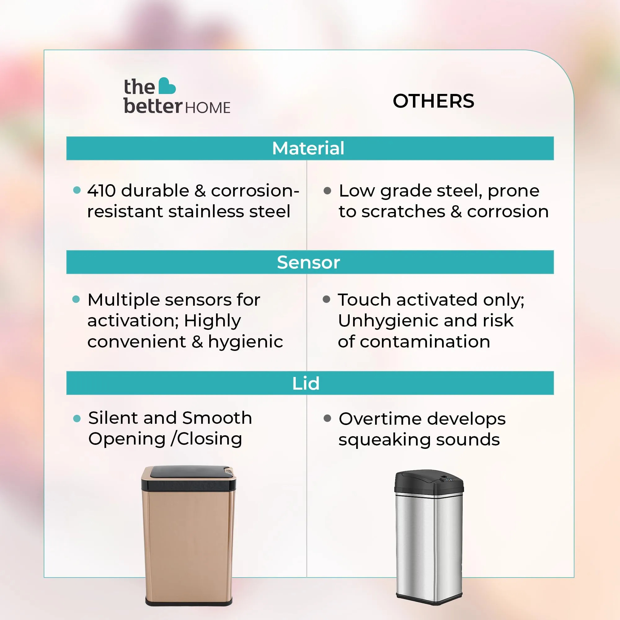 The Better Home 20L Dustbin For Kitchen | Dustbin For Bathroom | 45cm Automatic Smart Sensor Dustbin For Bedroom | Steel Dustbin With Lid | Dustbin For Office | Garbage Bin - Golden