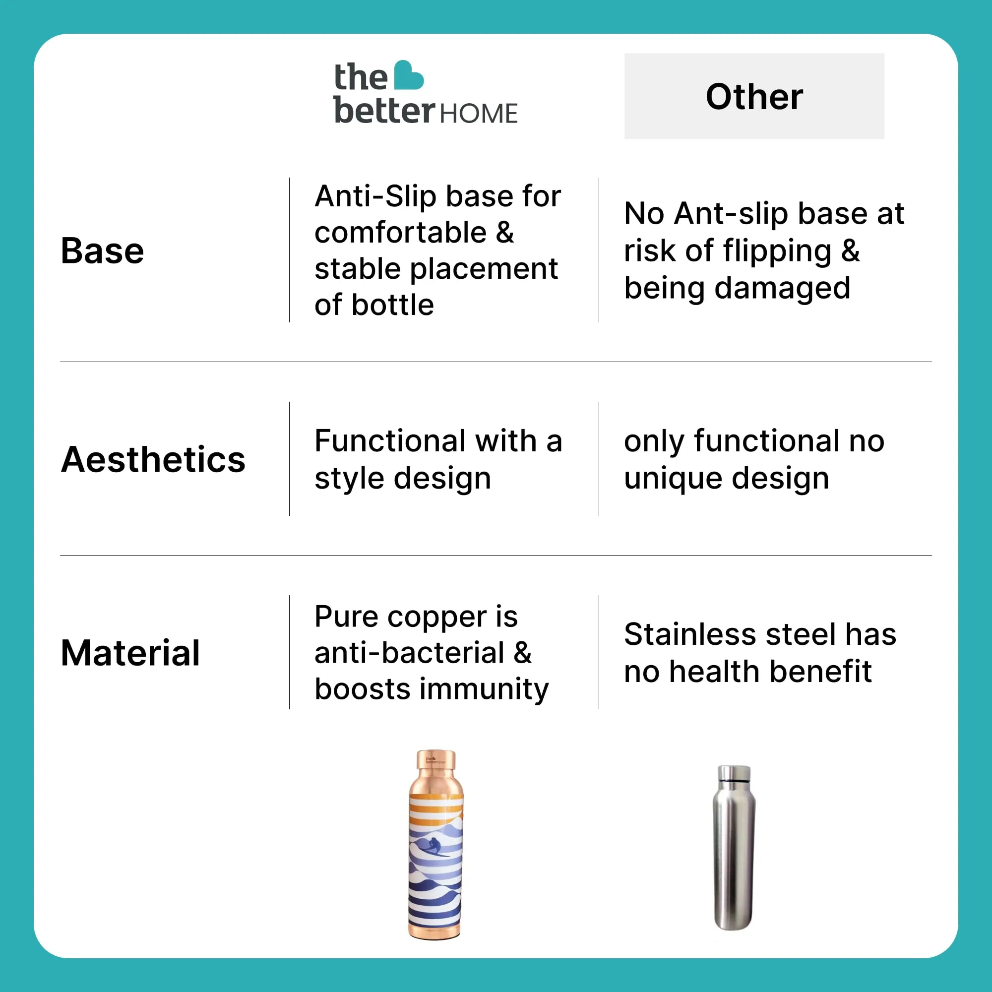 The Better Home Copper Water Bottle 950ml | Printed Copper Bottle | Gym School Office Travel Home Use | Eco Friendly Nontoxic | Mentally Surfing